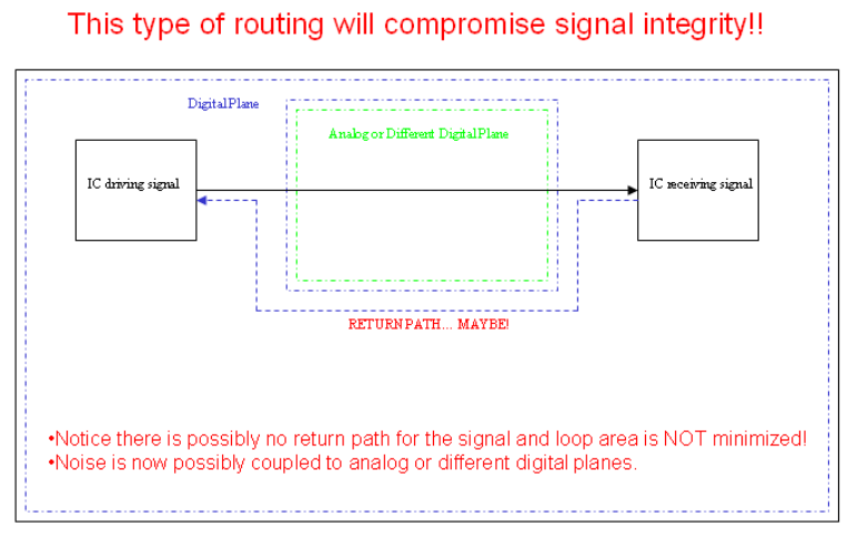 SN75LVCP600 incorrect_routing_llu149.gif
