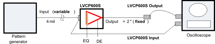 SN75LVCP600S eye_test_jig_llse81.gif