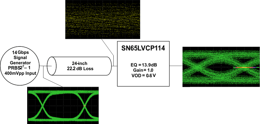 SN65LVCP114 Rx_side_app_llsea8.gif