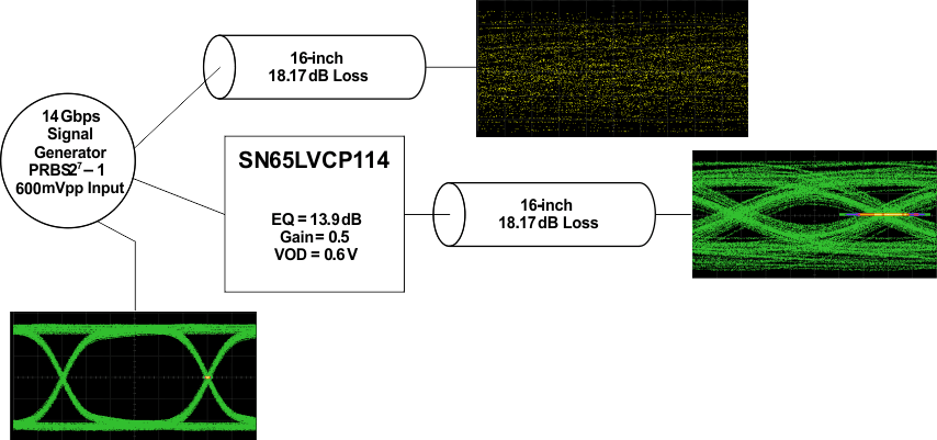 SN65LVCP114 Tx_side_app_llsea8.gif