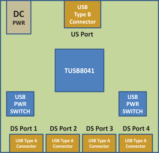 TUSB8041 discrete_USB_hub_sllsee4.gif