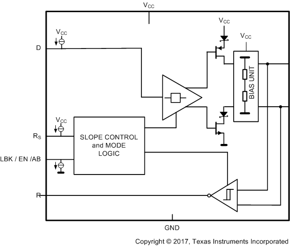SN55HVD233-SP Block_Diagram_sllsei2.gif