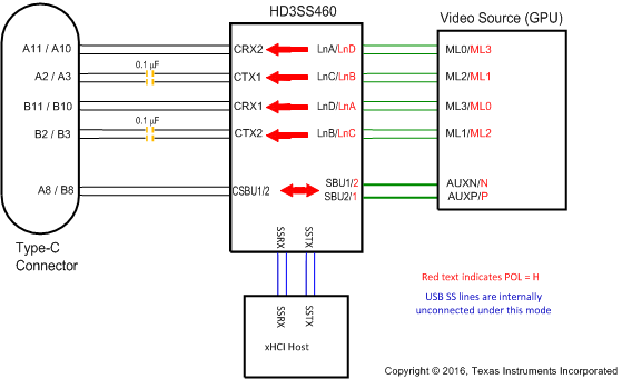 HD3SS460 Diagram_Source_C_E_sllem7.gif