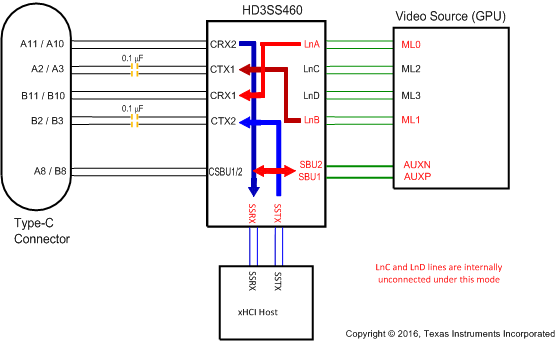 HD3SS460 Diagram_Source_D_F_POLH_sllem7.gif