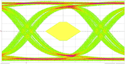 SN75LVPE802 Figure_8_12_Output_Eye_(TP4).gif