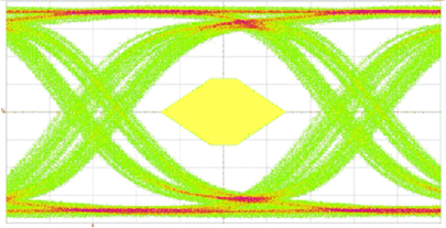 SN75LVPE802 Figure_8_14_Output_Eye_(TP4).gif