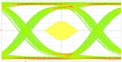 SN75LVPE802 Figure_8_15_Output_eye_(TP4).gif