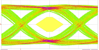 SN75LVPE802 Figure_8_17_Output_Eye_(TP4).gif