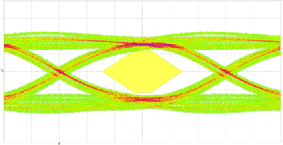 SN75LVPE802 Figure_8_3_Input_Eye_(TP2).gif