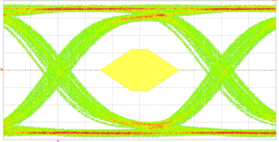 SN75LVPE802 Figure_8_4_Output_Eye_(TP4).gif