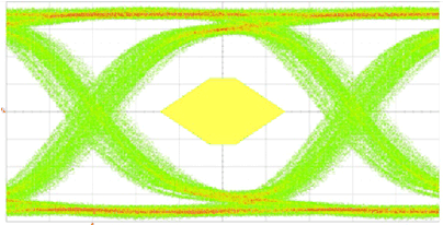 SN75LVPE802 Figure_8_6_Output_Eye_(TP4).gif