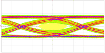 SN75LVPE802 Figure_8_7_Input_Eye_(TP2).gif