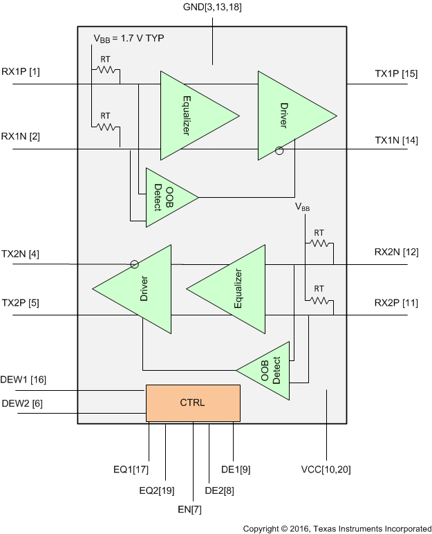 SN75LVPE802 functional_block_diagram_sllset1.gif