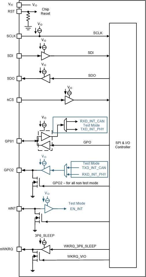 TCAN4551-Q1 sllsez4_sllsf46_spi_and_digital_io_block_diagram.gif