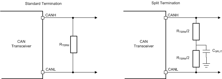 TCAN4420 sllsez4_CAN_Bus_Termination_Concept.gif