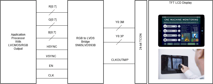 SN65LVDS93B lvds93b-app-diagram.gif