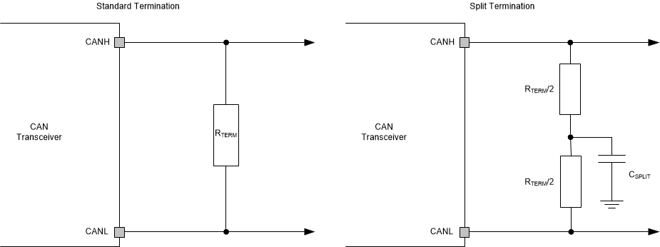 TCAN1044V Termination_Options.gif