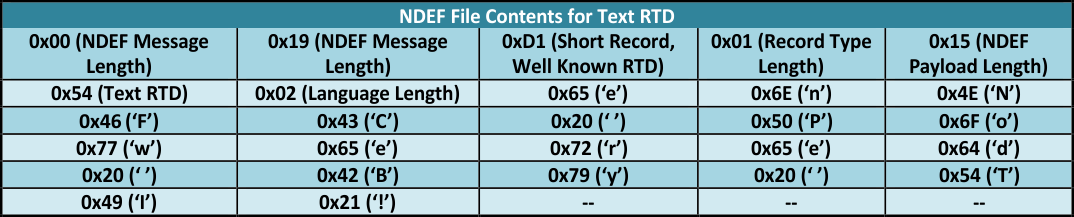 fig20_Type4_NDEF_File_Example.gif