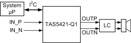 TAS5421-Q1 sim-sch_SLOS814.gif