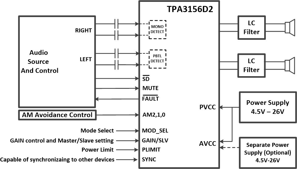 TPA3156D2 TPA3156-Diagram-For-First-Page.gif