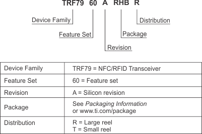 TRF7960 TRF7961 trf7960a-device-nomenclature.gif