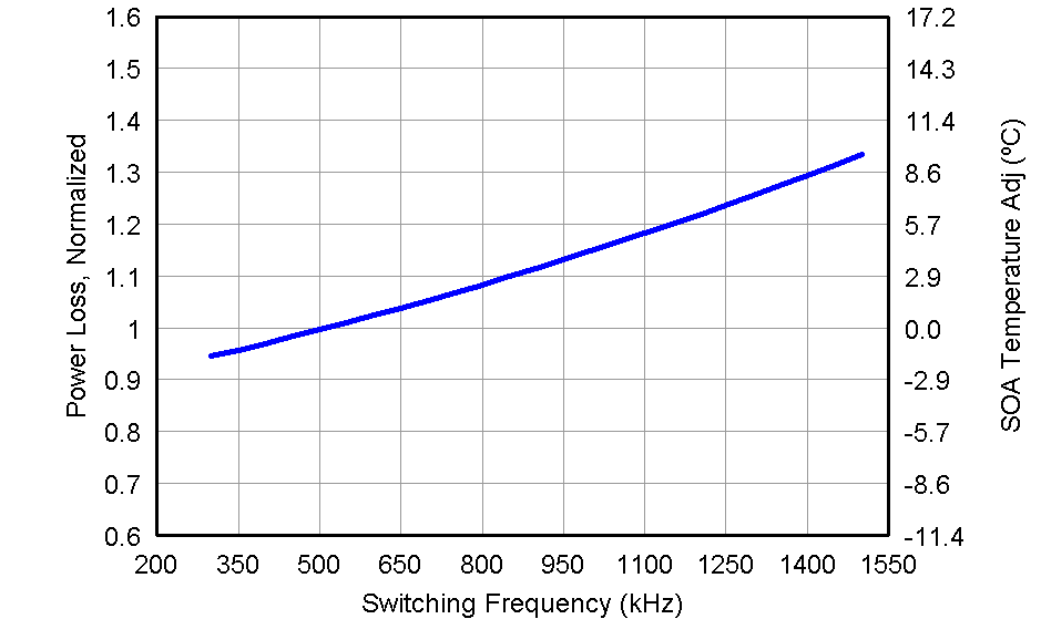 CSD87331Q3D graph06_LPS283.png