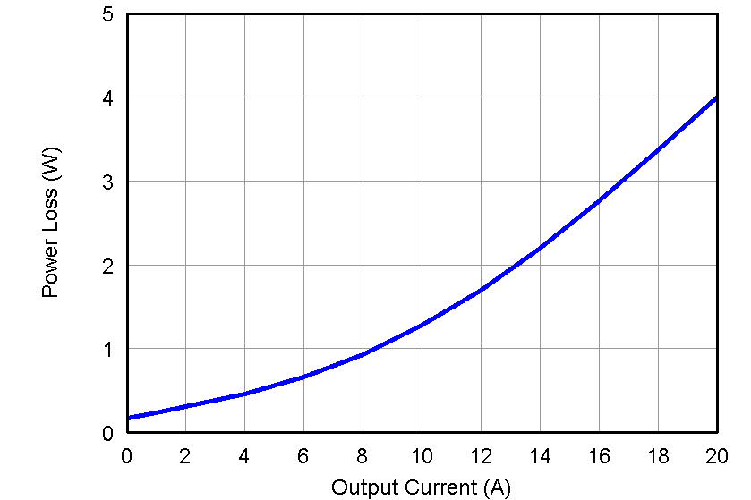 CSD87330Q3D graph01_LPS284.png