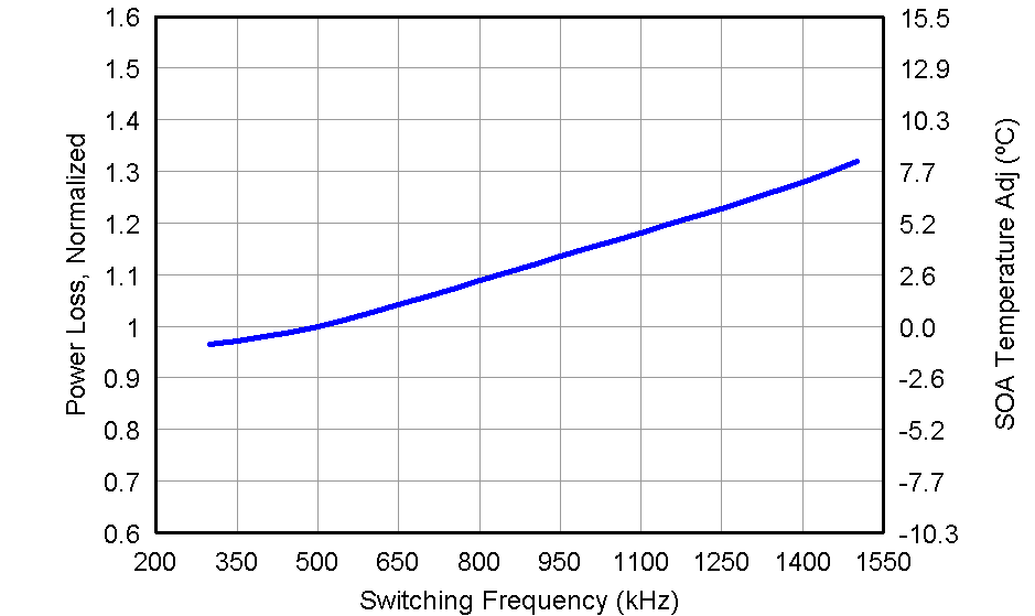 CSD87330Q3D graph06_LPS284.png