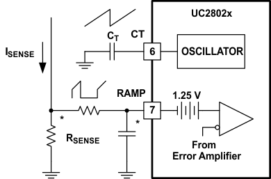 UC28023 UC28025 peak_current_mode_control_slus557.gif