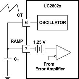 UC28023 UC28025 voltage_mode_control_slus557.gif