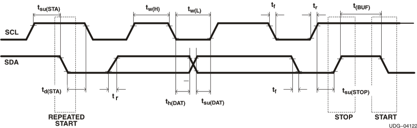 bq27530-G1 i2c_timing_diagram.gif