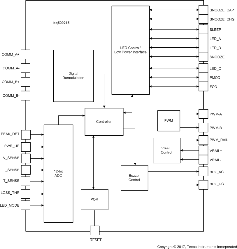 bq500215 ic_block_diagram_slusbz1b.gif