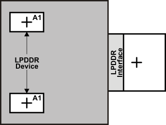 AM3358-EP lpddr_keepout_sprs717.gif