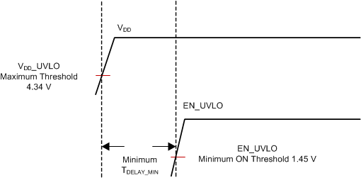 TPS549D22 workaround-timing-diagram-snvsau8.gif