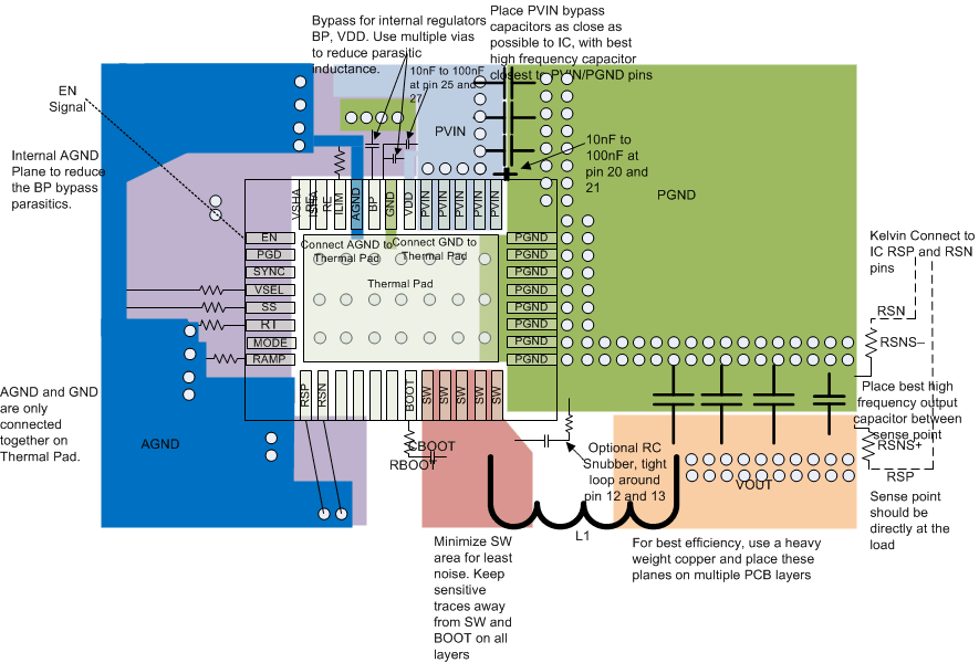 TPS543C20A layout_TPS543C20A.gif