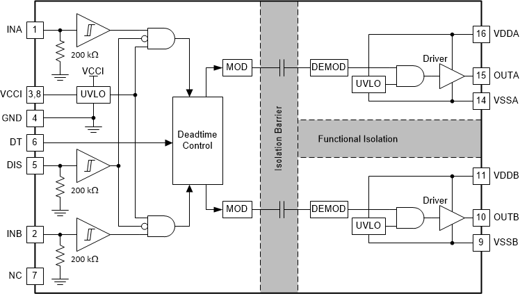 UCC21320-Q1 ucc21320-block-diagram.gif