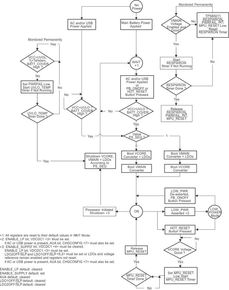 TPS65013 diagram_lvs517.gif