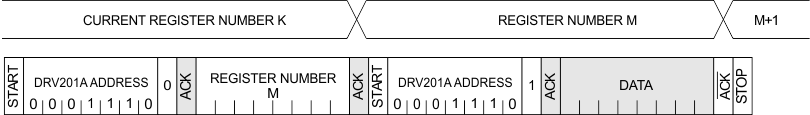 DRV201A single_read_defined_lvsbn6.gif