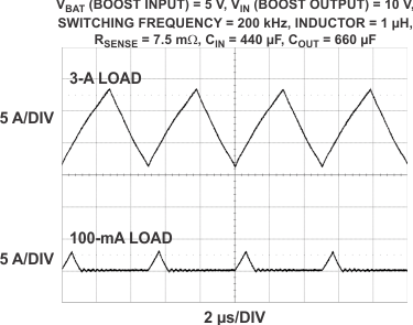 TPS43330A-Q1 g_inductor_currents_boost_SLVSC16.gif