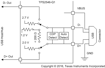 TPS2546-Q1 Fig29_Divider1_Mode_SLVSCA1.gif