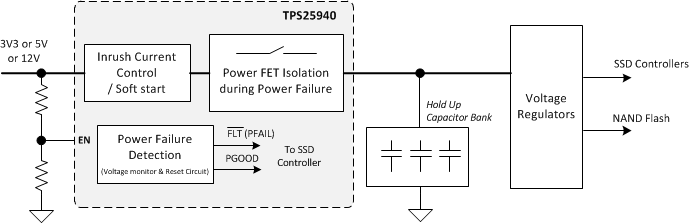TPS25940A TPS25940L power_circuit_block_enterprise_slvscf3.gif