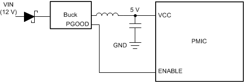 TPS65917-Q1 power_down_with_prereg_diagram.gif
