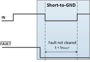 TPS1H000-Q1 Fault-Report-Holding-2.gif