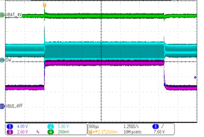 BQ25910 slvsdu0-line-transient-response-in-cc-mode.gif