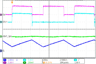 BQ25910 slvsdu0-pwm-switching-waveforms.gif