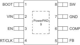 TPS54540B-Q1 powerpad.gif