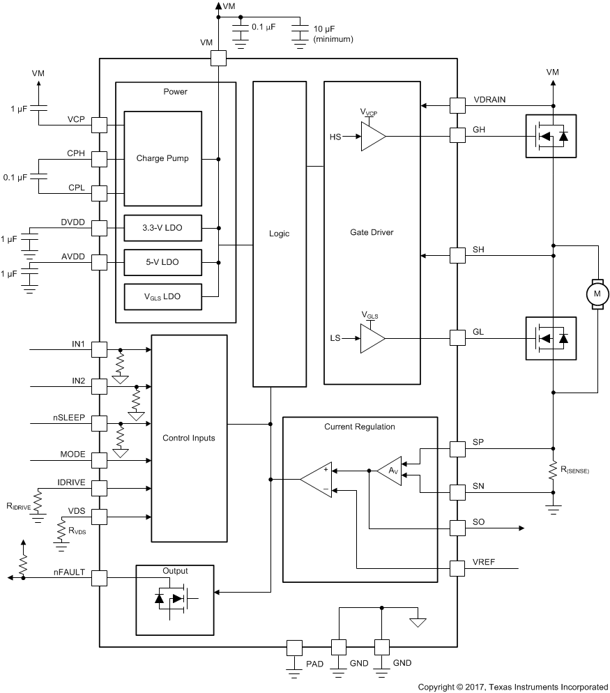 DRV8702D-Q1 DRV8703D-Q1 drv8702d-q1-functional-block-diagram.gif