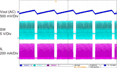 TPS61096A Switching_waveform_light_load_Vin=3.gif