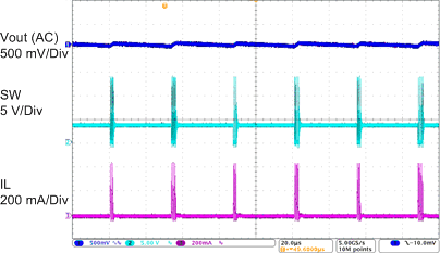 TPS61096A Swtiching_waveform_heavy_load_Vin=3.gif