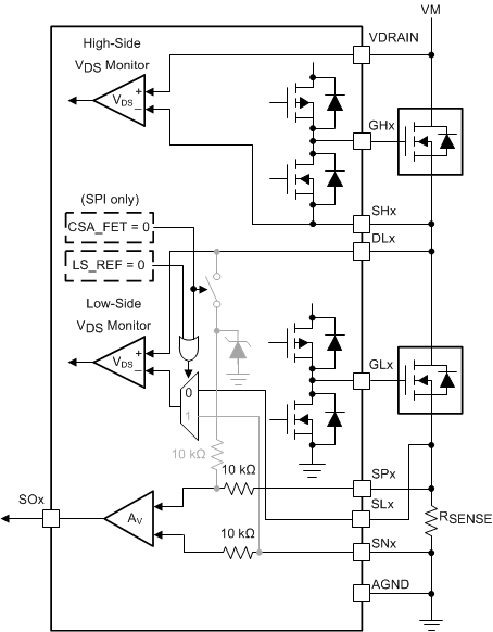 DRV8343-Q1 drv8323-q1-resistor-sense-configuration.gif